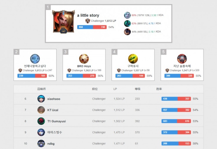 而北京队内 而北京队内