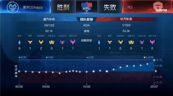 超越自我的 超越自我的