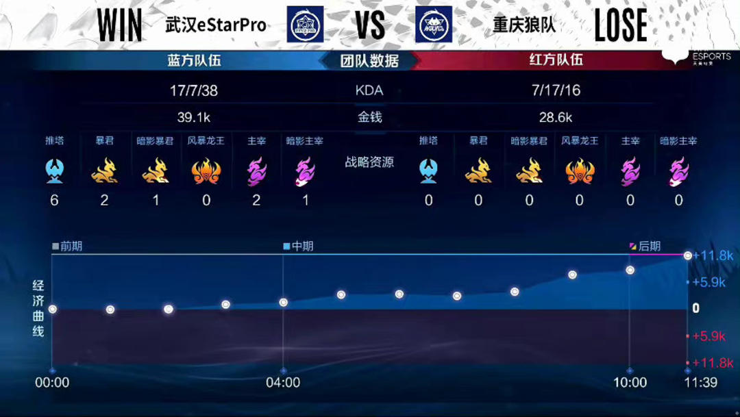 对多克而言